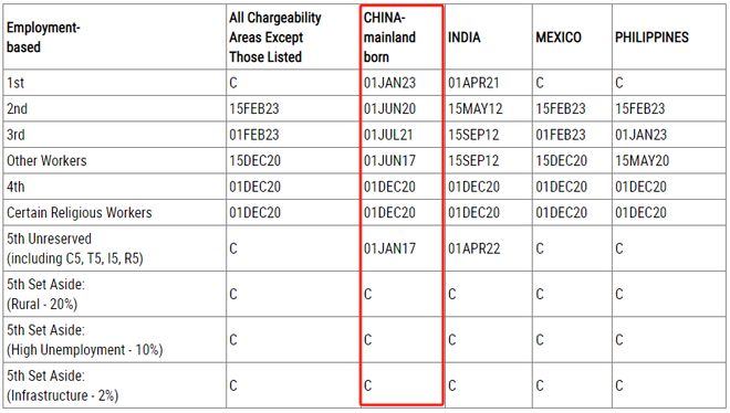 美国移民排期表B.jpg