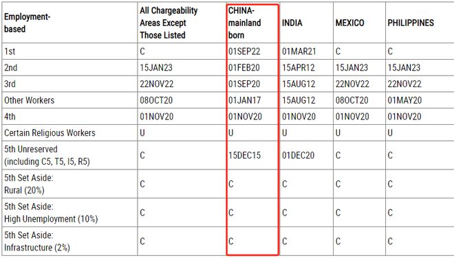 美国移民排期表A.jpg