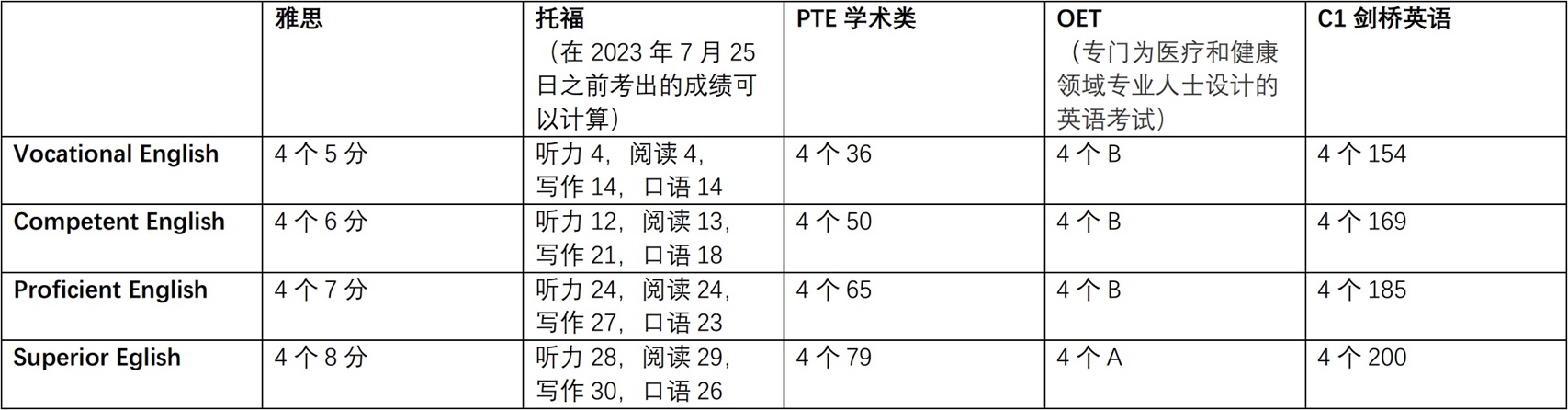 英语成绩对照表.jpg